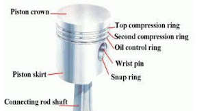 Bagian Bagian Piston: 7 Komponen Dan Fungsi